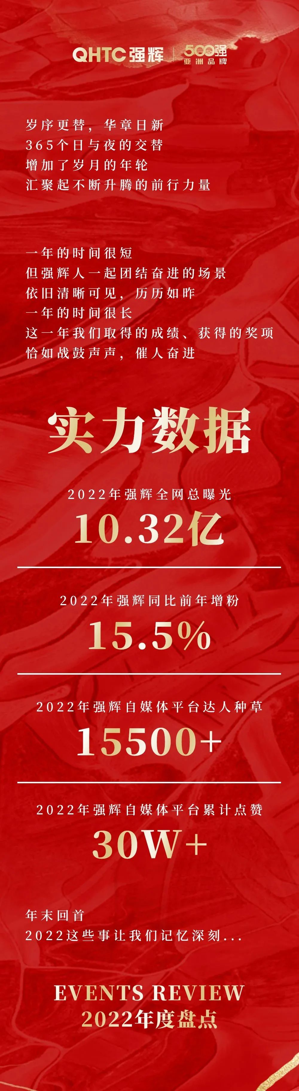 這裏有一份91免费视频网址大全2022年度成績單，請查收~
