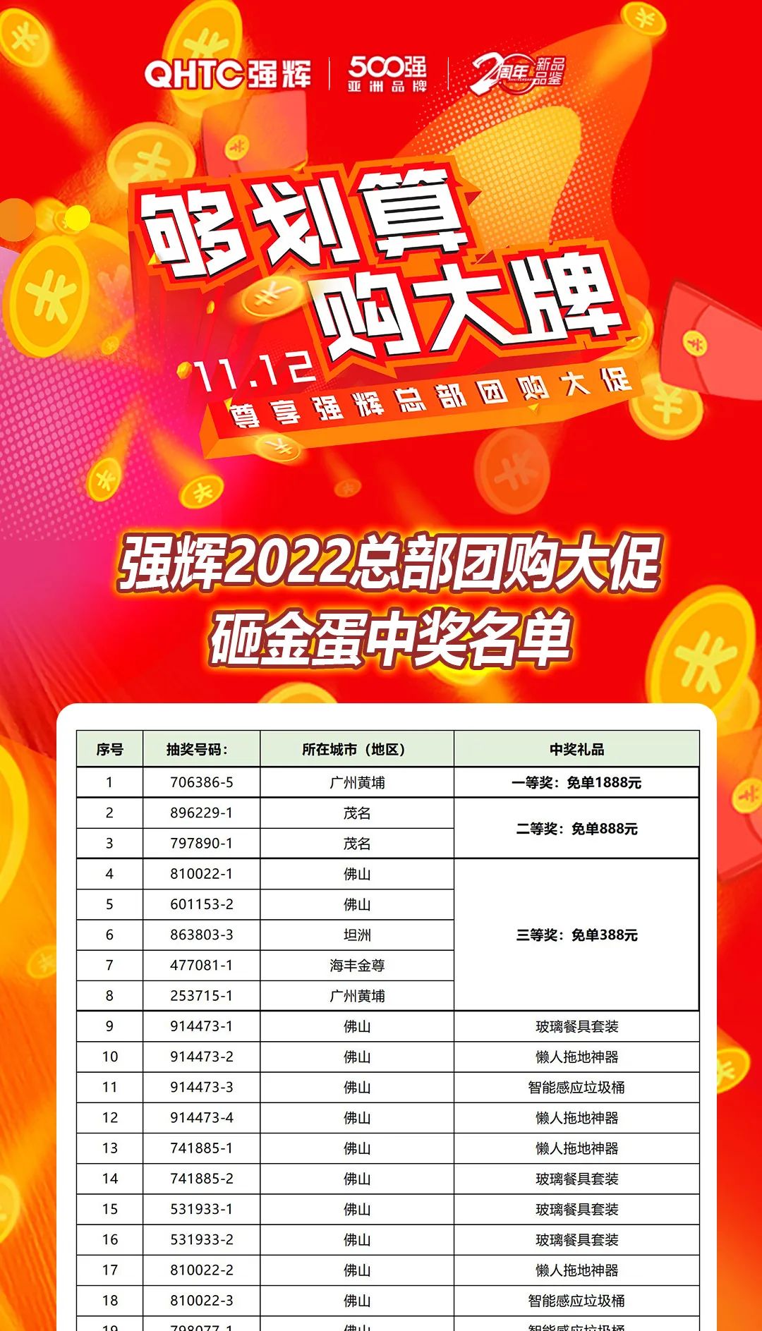 “夠劃算·購大牌”91免费视频网址大全團購活動中獎名單公布！