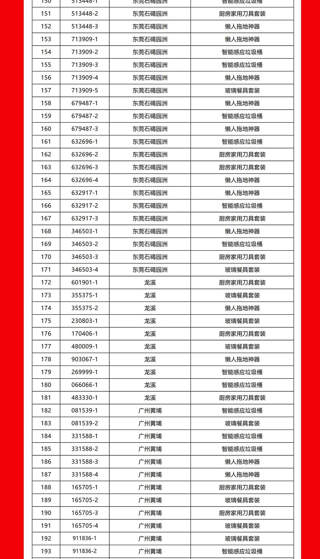 “夠劃算·購大牌”91免费视频网址大全團購活動中獎名單公布！(圖5)