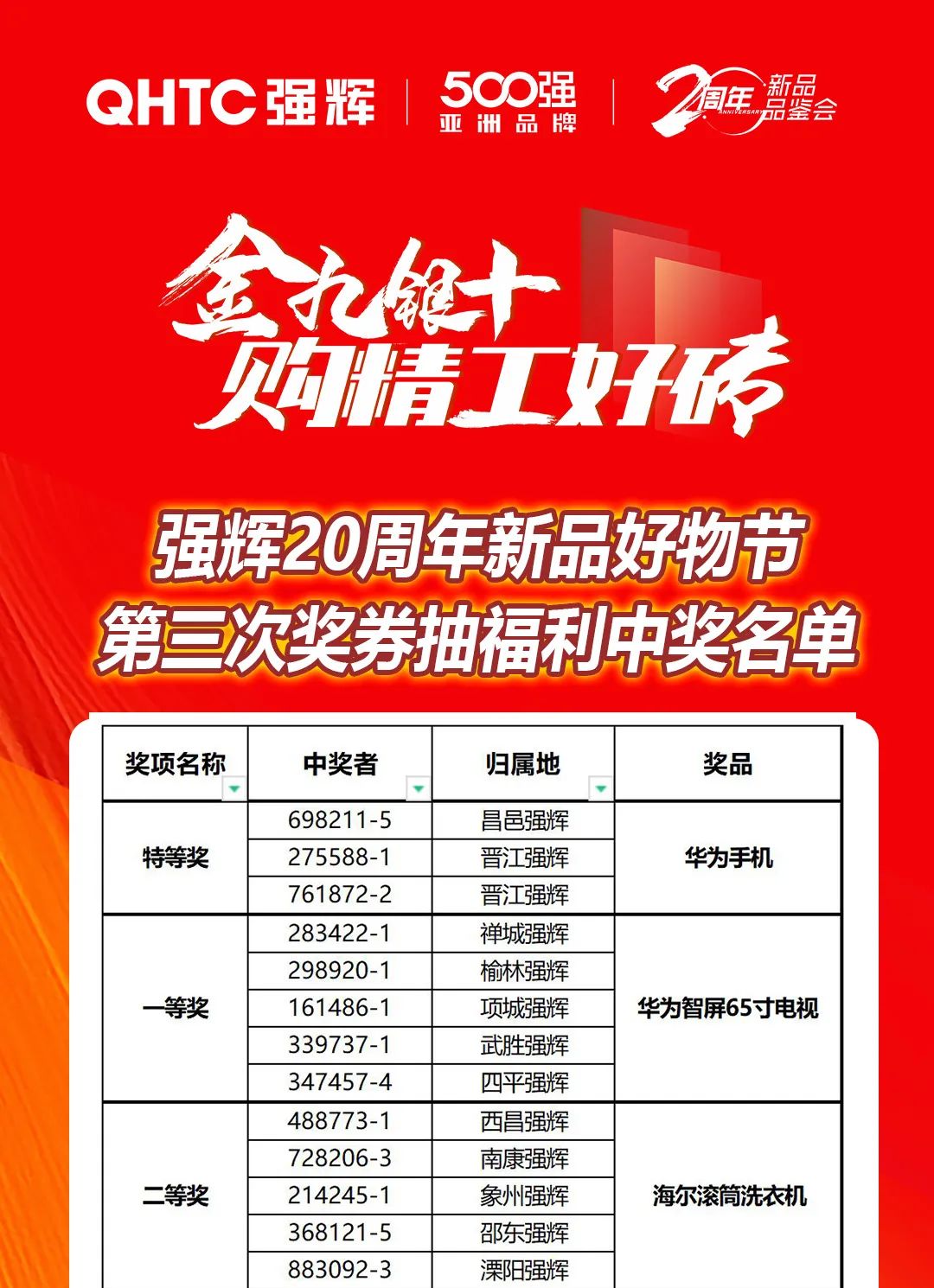 91免费视频网址大全20周年新品好物節收官直播獲獎名單公布！