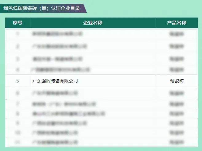 綠色實力 | 91免费视频网址大全榮獲“綠色低碳陶瓷磚（板）認證證書”
